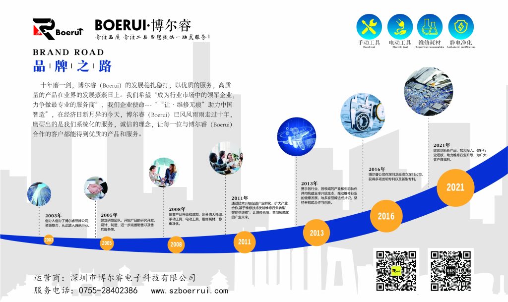 Shenzhen Borui Electronic Technology Co., Ltd. Corporate Culture