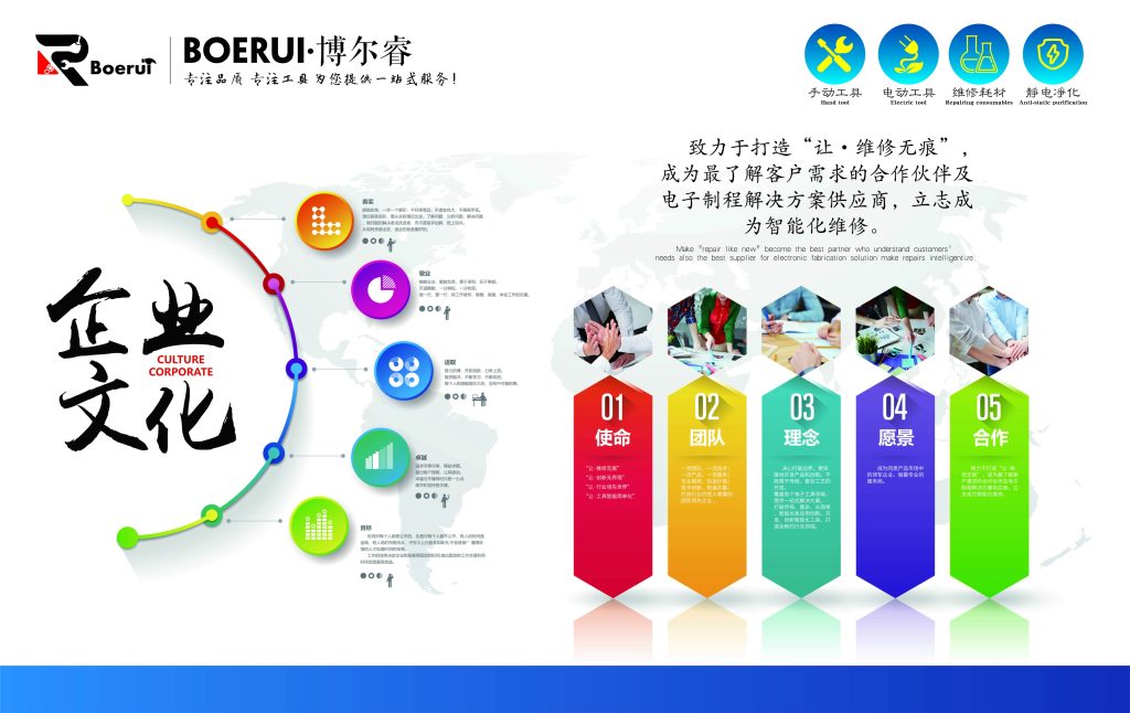 Shenzhen Borui Electronic Technology Co., Ltd. Corporate Culture